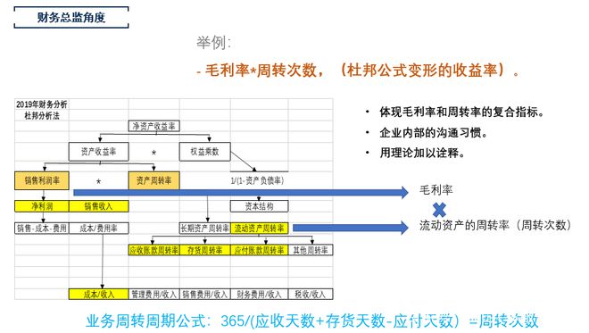 开元体育下篇：财务分析的体系建设与管理报表设计(图3)