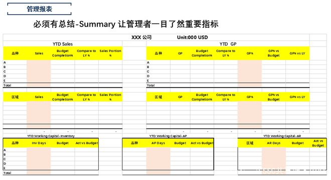 开元体育下篇：财务分析的体系建设与管理报表设计(图4)