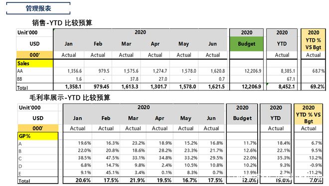 开元体育下篇：财务分析的体系建设与管理报表设计(图5)