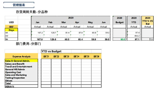 开元体育下篇：财务分析的体系建设与管理报表设计(图6)