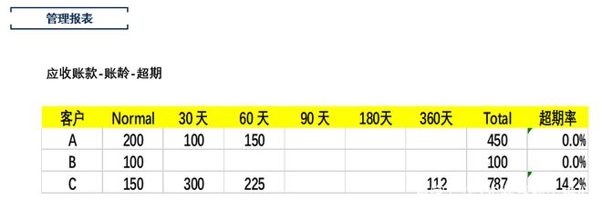 开元体育下篇：财务分析的体系建设与管理报表设计(图7)