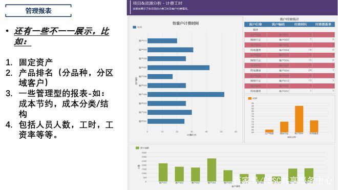 开元体育下篇：财务分析的体系建设与管理报表设计(图8)