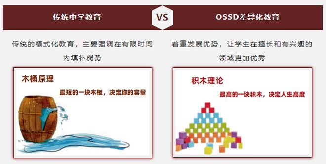 开元体育官网成绩不理想高三出国留学？一文详解OSSD课程为何更易上名校！(图2)