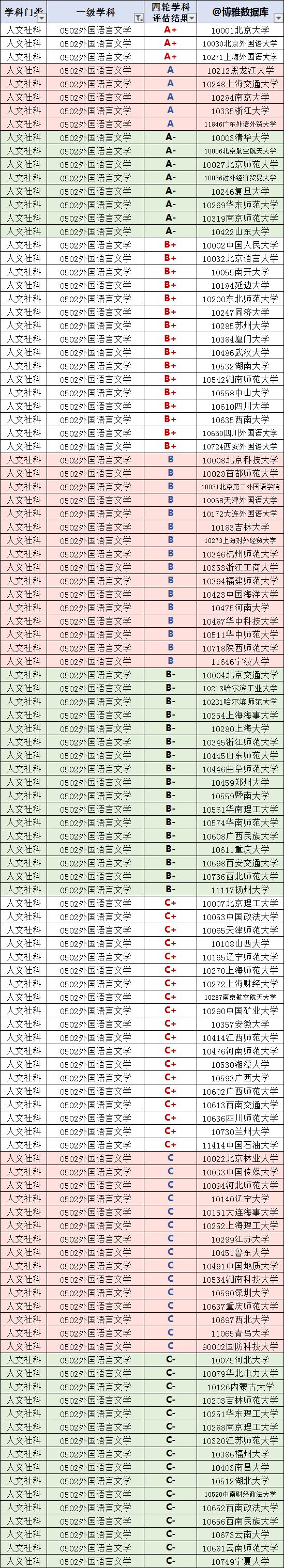 开元体育官网最新版外语专业院校排行榜附：吃香的小语种(图1)