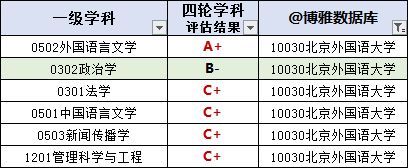 开元体育官网最新版外语专业院校排行榜附：吃香的小语种(图3)