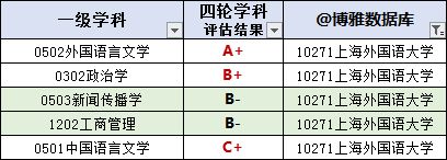 开元体育官网最新版外语专业院校排行榜附：吃香的小语种(图5)