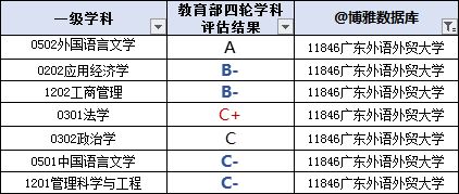 开元体育官网最新版外语专业院校排行榜附：吃香的小语种(图7)