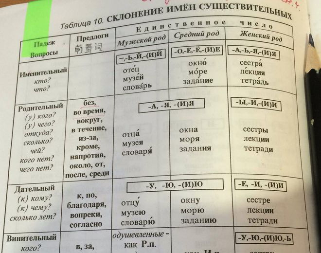 开元体育9大就业很吃香的小语种专业就业优势大毕业找工作很容易(图4)