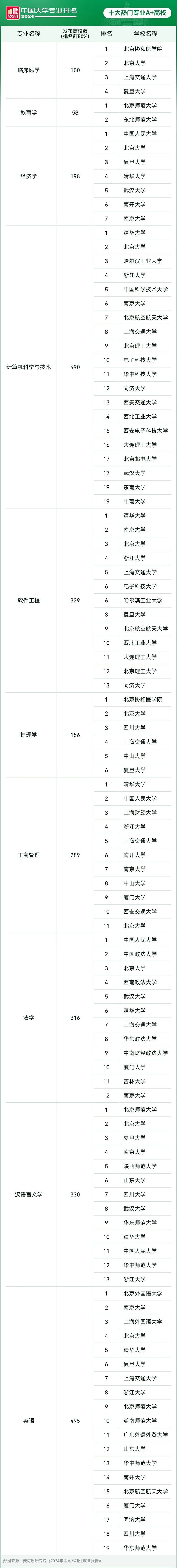 开元体育中国10大热门专业高校排名出炉；美副国务卿希望中国留学生学文科…一周资讯(图3)