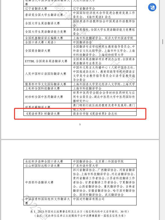 开元体育官网最新版赛氪英语世界杯全国大学生翻译大赛入榜国内翻译赛事发展评估报告(图1)