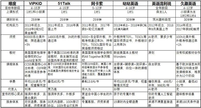 开元体育官网入口久等了一篇看懂！主流在线少儿英语产品深度横评(图1)