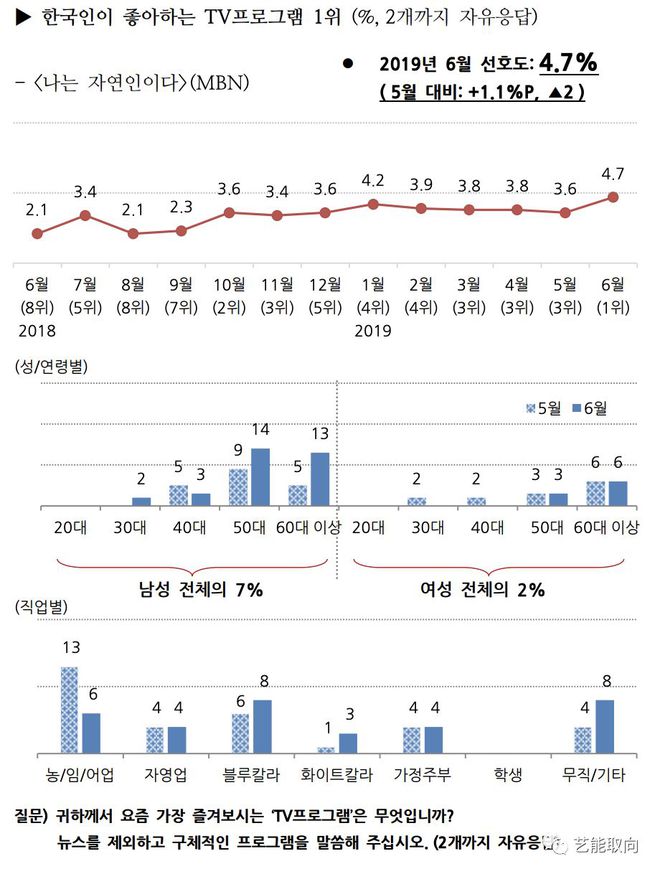 开元体育官网入口内容的未知法则在冷门与热门之间 半熟韩综六月刊（上）(图2)