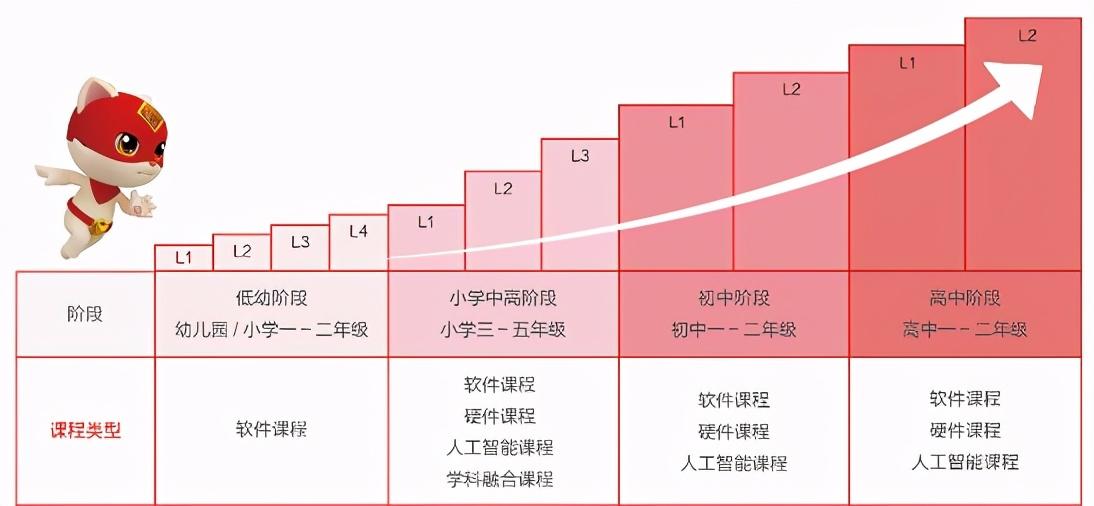 开元体育官网入口编程猫教材火爆重庆教育装备展四大内容产品矩阵助力中国少儿编程教育(图2)