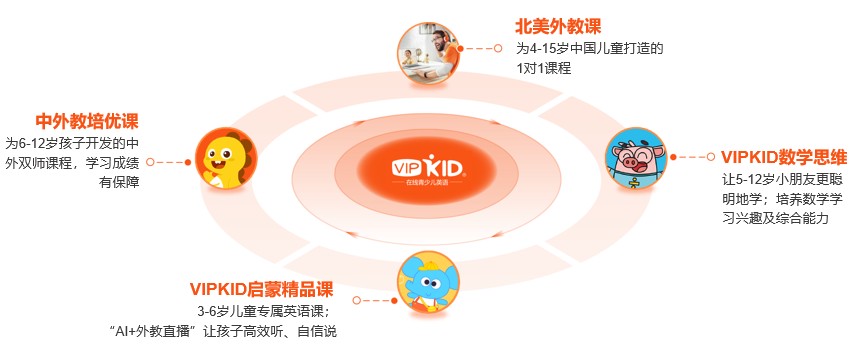 开元体育官网最新版VIPKID产品服务升级 三大服务承诺让学习效果看得见(图3)