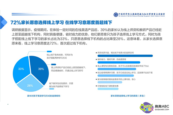 开元体育官网入口青少儿在线英语学习成为主流趣趣ABC英语母语外教受认可(图1)