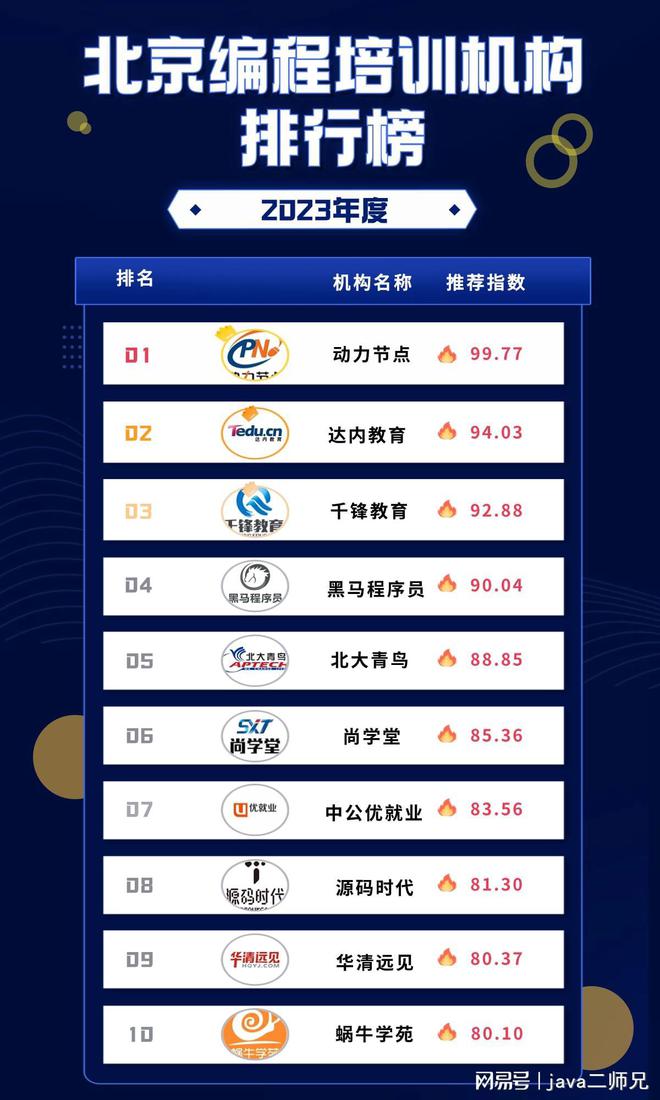 开元体育官网入口找工作难？北京编程培训机构排行榜为你解忧(图1)