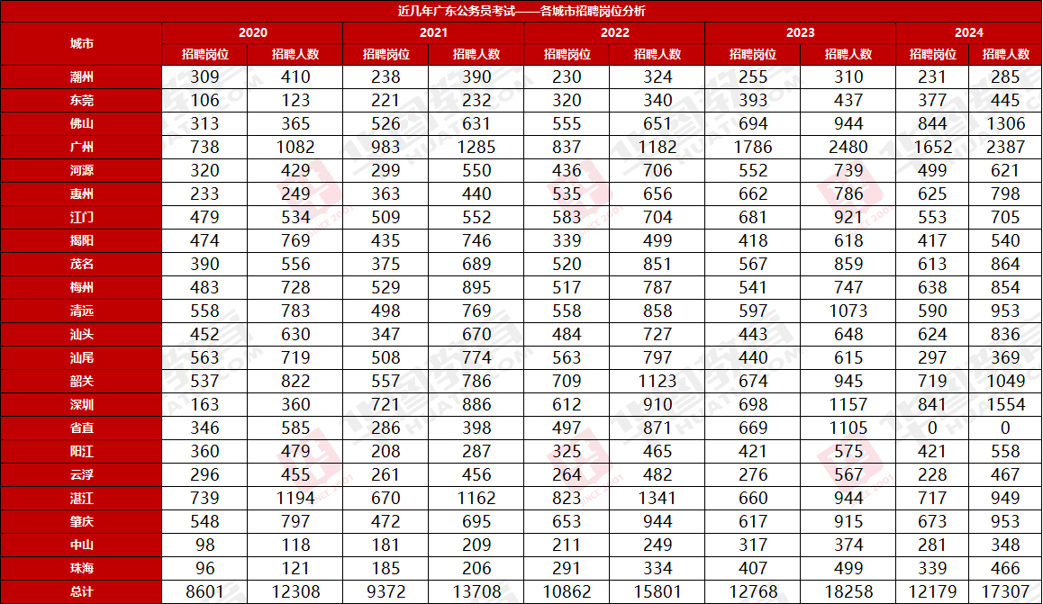 开元体育官网最新版『2552广东省考成绩』2024年广东公务员招录清远市清新区财(图2)