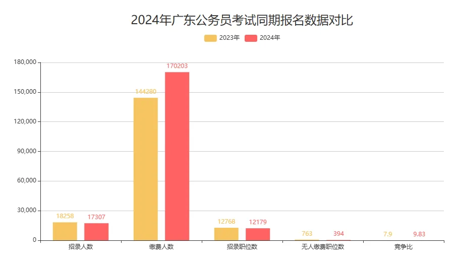 开元体育官网最新版『2552广东省考成绩』2024年广东公务员招录清远市清新区财(图4)