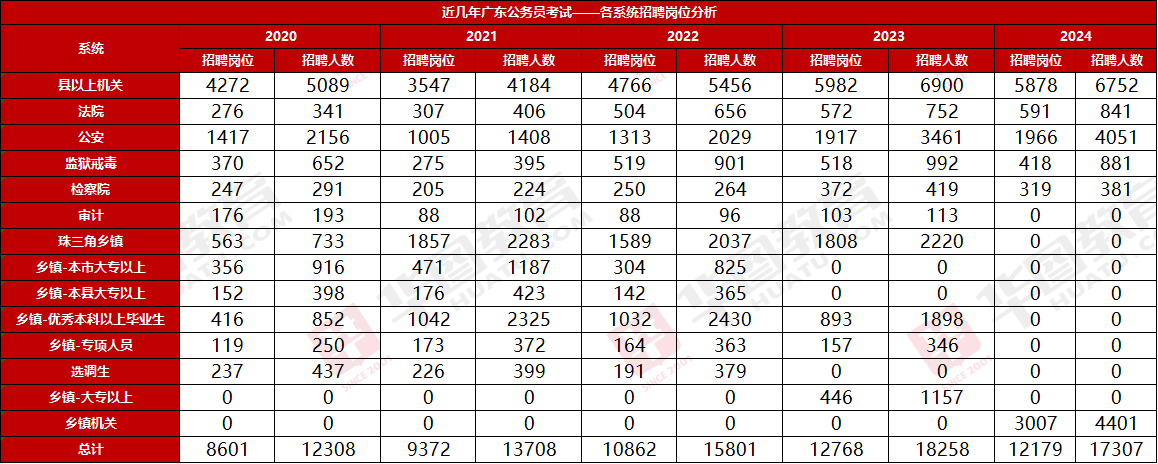 开元体育官网最新版『2552广东省考成绩』2024年广东公务员招录清远市清新区财(图3)