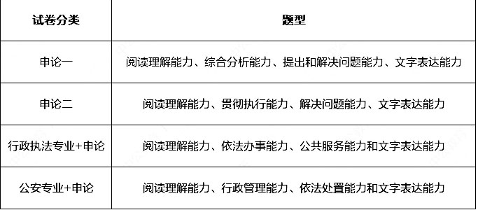 开元体育官网最新版『2552广东省考成绩』2024年广东公务员招录清远市清新区财(图6)