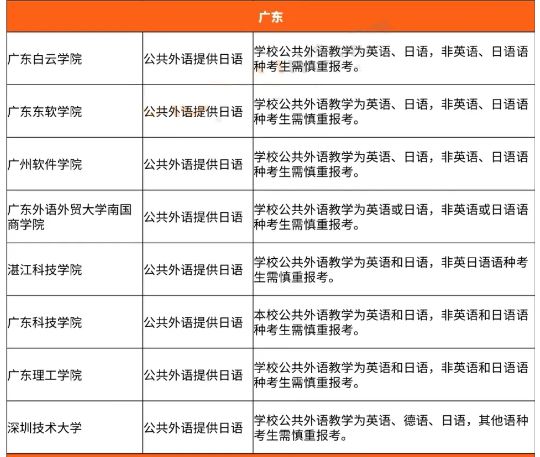 开元体育官网入口日语高考丨日语生志愿填报注意事项？(图5)