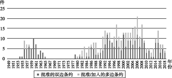 开元体育官网国际法与新中国成立70年立法实践(图1)