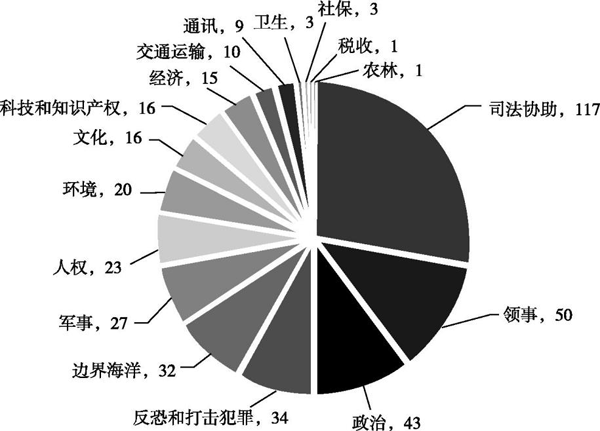 开元体育官网国际法与新中国成立70年立法实践(图2)