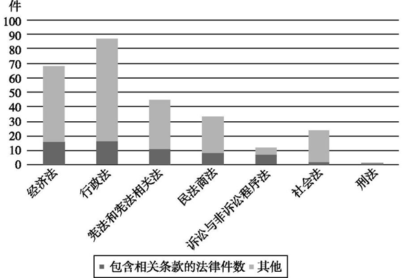 开元体育官网国际法与新中国成立70年立法实践(图3)