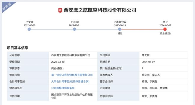 开元体育官网鹰之航IPO终止：两次申报材料财务数据存在差异审计机构为大华(图1)