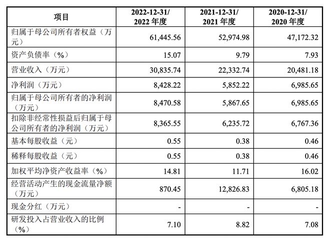 开元体育官网鹰之航IPO终止：两次申报材料财务数据存在差异审计机构为大华(图2)