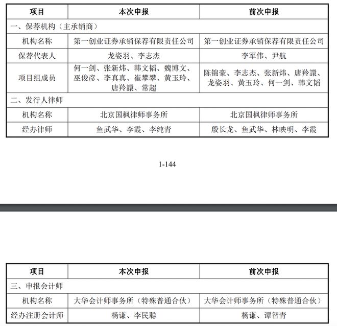 开元体育官网鹰之航IPO终止：两次申报材料财务数据存在差异审计机构为大华(图6)