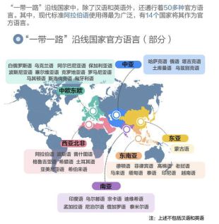 开元体育教育部重点建设小语种 补足“一带一路”热潮下第二外语人才缺口(图1)