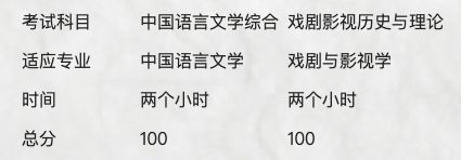 开元体育官网入口博士招生｜学文学院  外国语学院2022年博士招生(图1)