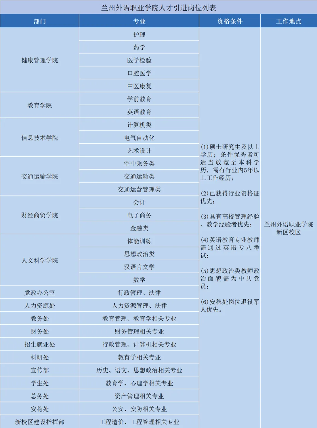 开元体育2024年兰州外语职业学院人才引进公告（第二批）(图1)