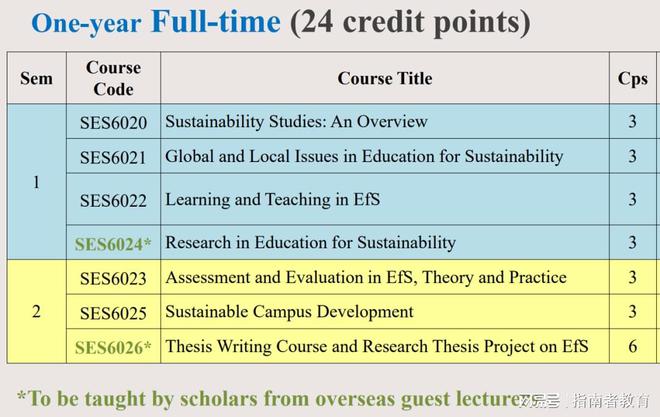 开元体育官网最新版指南者留学学员绩点83双非二本的香港留学路(图1)