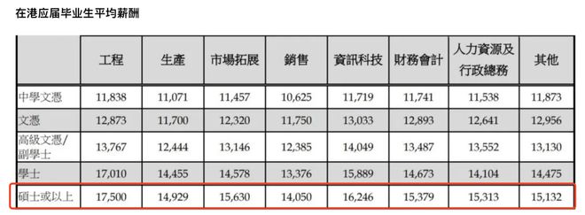 开元体育内地生来港读书闪婚！我的人生完全变了！(图3)