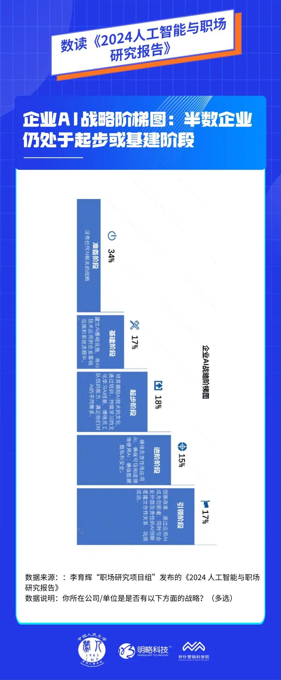 开元体育官网明略科技集团：智能时代的就业模式将被重塑职场人应主动适应趋势变革(图4)