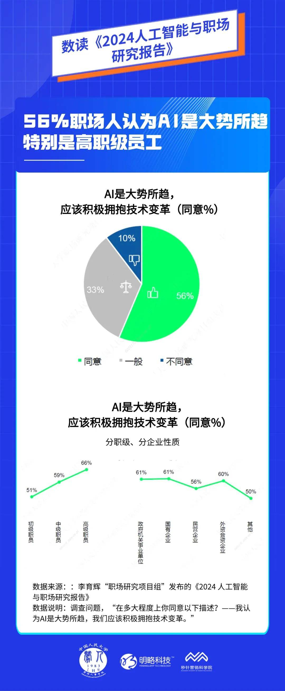 开元体育官网明略科技集团：智能时代的就业模式将被重塑职场人应主动适应趋势变革(图2)