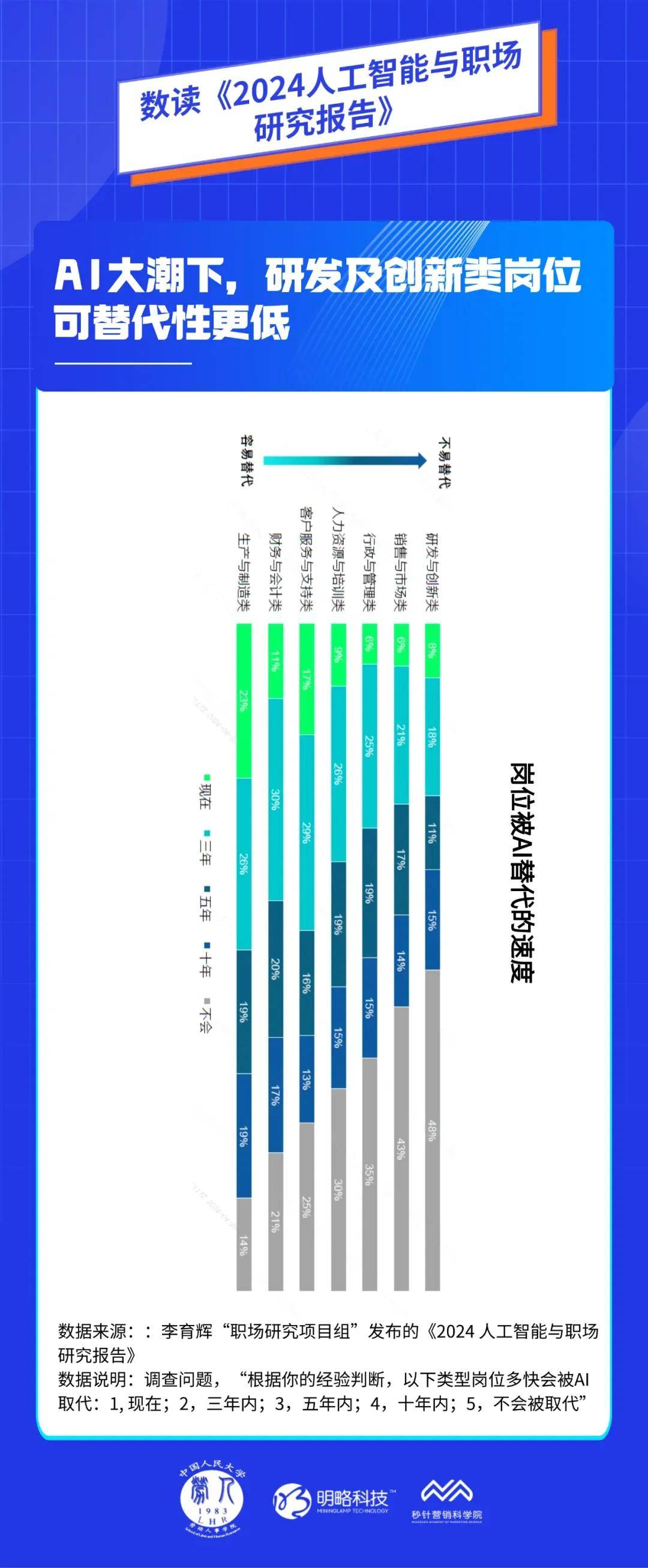 开元体育官网明略科技集团：智能时代的就业模式将被重塑职场人应主动适应趋势变革(图3)