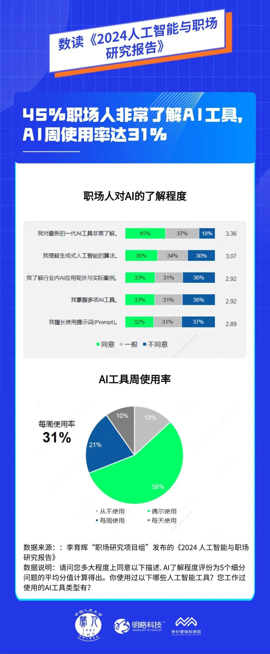 开元体育官网明略科技集团：智能时代的就业模式将被重塑职场人应主动适应趋势变革(图6)