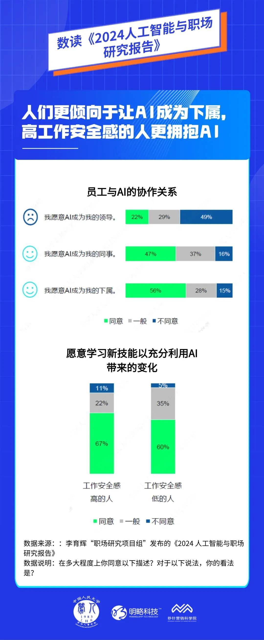 开元体育官网明略科技集团：智能时代的就业模式将被重塑职场人应主动适应趋势变革(图5)