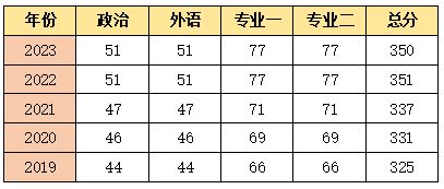 开元体育官网辽宁师范大学汉硕 考题相对基础不压分(图1)