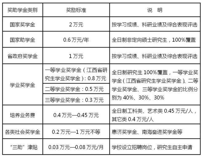 开元体育【25汉硕择校】赣南师范大学汉硕 题型难度较低上岸几率大(图3)