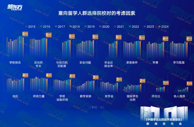 开元体育官网最新版新东方聚焦10年留学数据！回国就业成主流教育与计算机热度上升(图6)