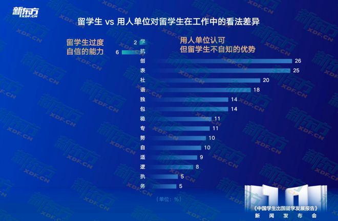 开元体育官网最新版新东方聚焦10年留学数据！回国就业成主流教育与计算机热度上升(图12)