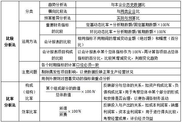 开元体育官网2024年中级会计职称知识点总结财务管理：第十章财务分析与评价(图1)