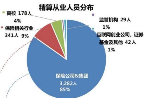 开元体育官网财经类“有前途”的三个专业收入稳定好就业毕业后很“抢手”(图4)