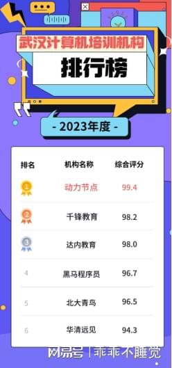 开元体育官网武汉计算机培训机构排行榜强势来袭别再纠结选哪家啦！(图1)