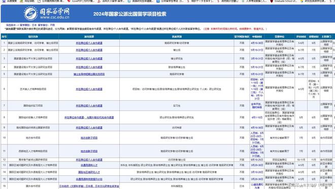 开元体育官网入口国家公派出国留学知多少(图4)