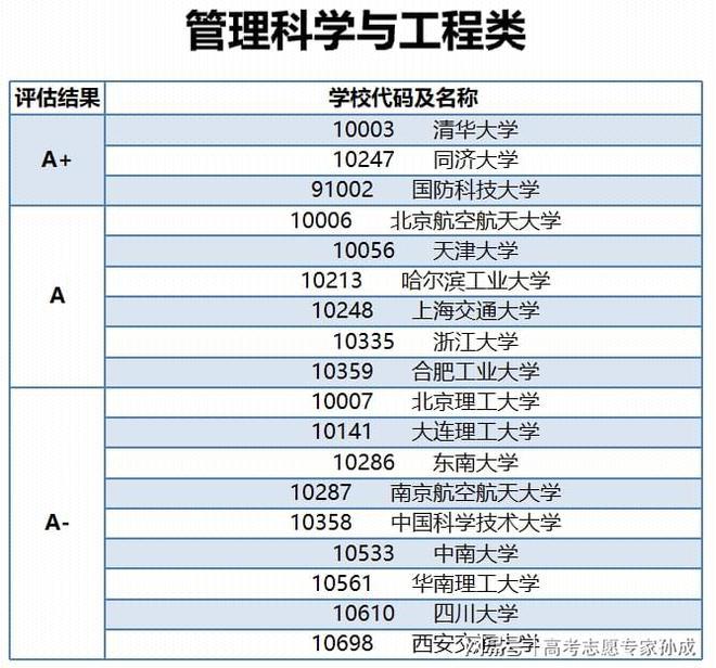 开元体育官网入口如何填报会计学专业？专家来给你支招！(图2)